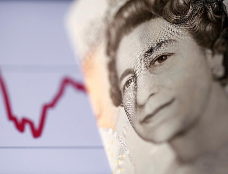 英國脫歐：S＆P說，英國自公投開始以來的季度66億英鎊